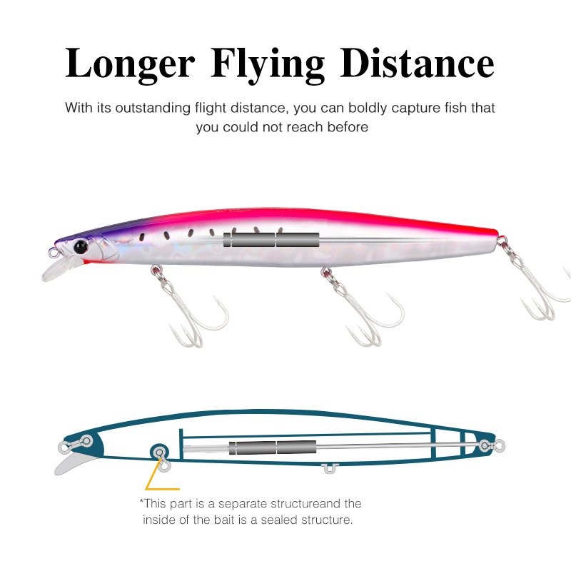 TSURINOYA 163S – bardzo daleko – Fishing Lure Buzzbait recenzja i cena